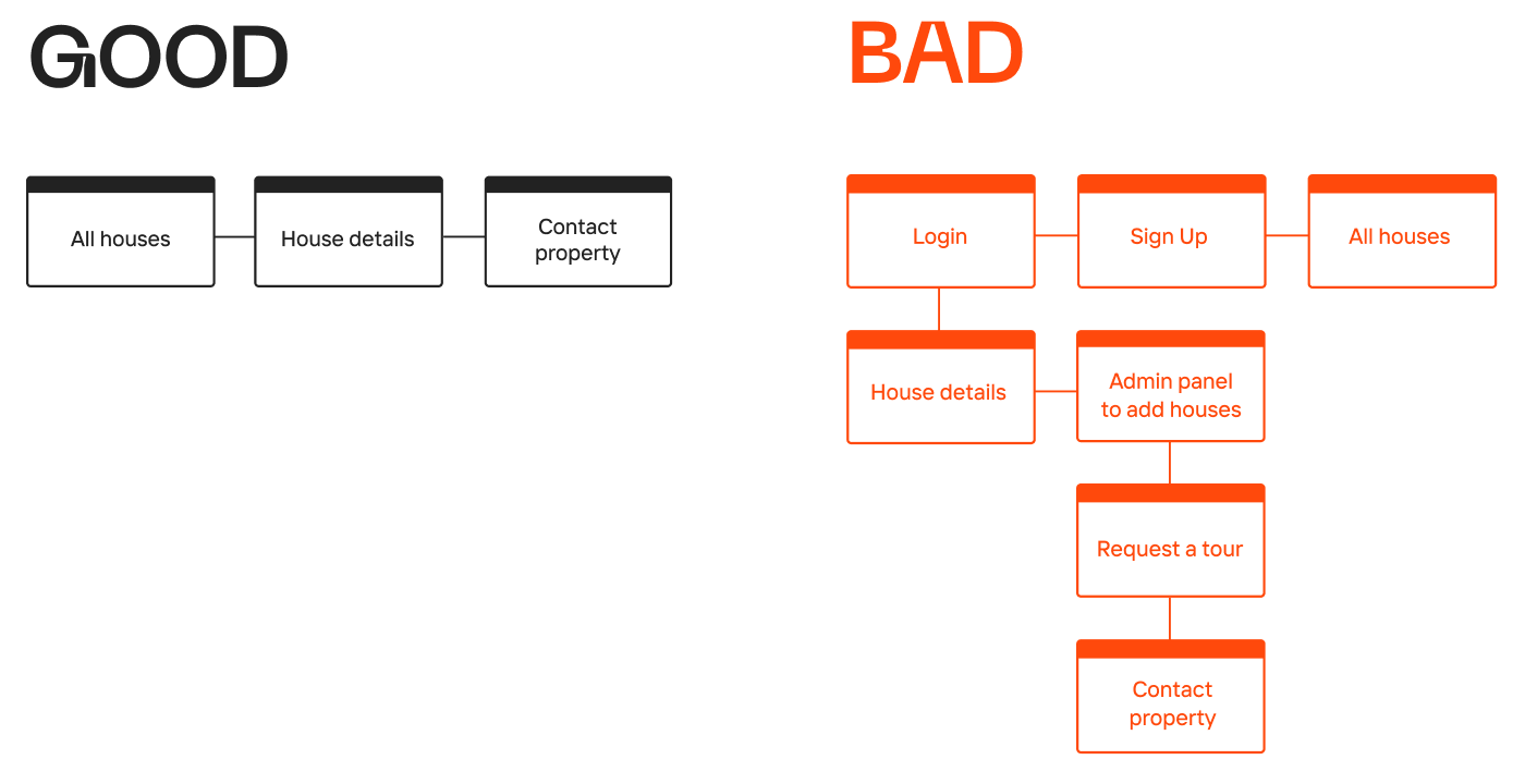 We test product ideas within 15 days, tops. Here’s how. Image 1